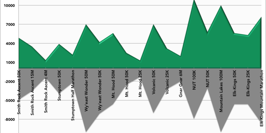 Go Beyond Races elevation gain and loss