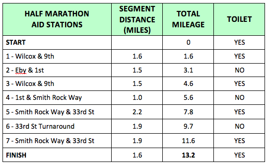 Smith Rock Road half marathon aid stations