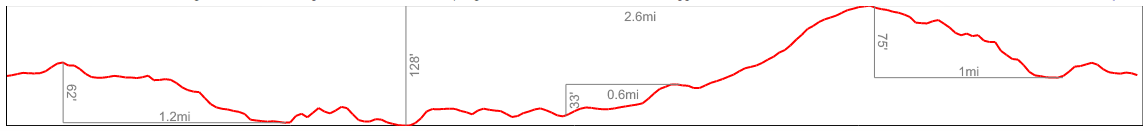 srr-10k-elevation-profile