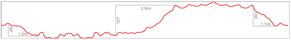 srr-hm-elevation-profile